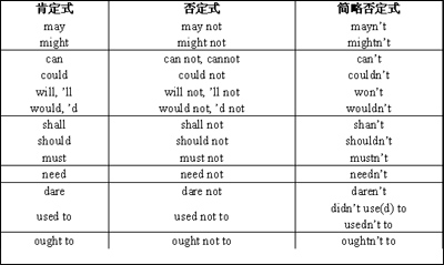 高中情态动词精讲与解析